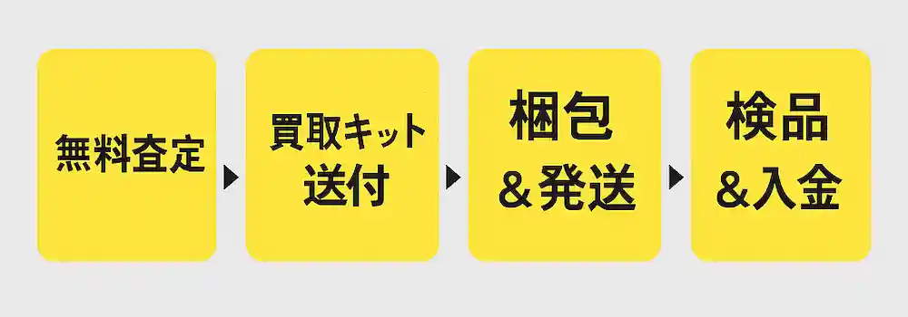 査定の流れのイメージ画像